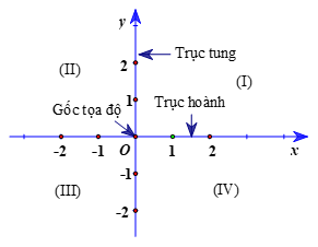 Khái niệm hàm số và đồ thị của hàm số lớp 8 (Lý thuyết Toán 8 Kết nối tri thức)
