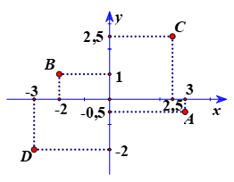 Khái niệm hàm số và đồ thị của hàm số lớp 8 (Lý thuyết Toán 8 Kết nối tri thức)