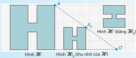 Hình đồng dạng lớp 8 (Lý thuyết Toán 8 Kết nối tri thức)