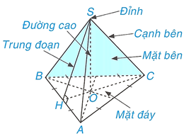 Tổng hợp lý thuyết Toán 8 Chương 10 Kết nối tri thức