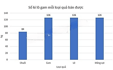 13 Bài tập Biểu diễn dữ liệu bằng bảng, biểu đồ (có đáp án) | Kết nối tri thức Trắc nghiệm Toán 8