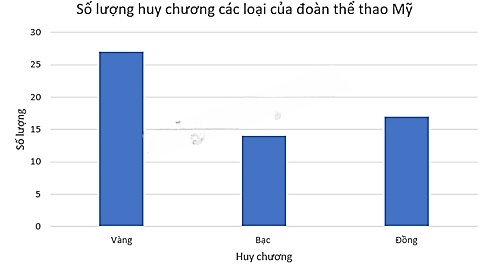 13 Bài tập Biểu diễn dữ liệu bằng bảng, biểu đồ (có đáp án) | Kết nối tri thức Trắc nghiệm Toán 8