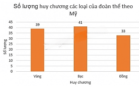 13 Bài tập Biểu diễn dữ liệu bằng bảng, biểu đồ (có đáp án) | Kết nối tri thức Trắc nghiệm Toán 8