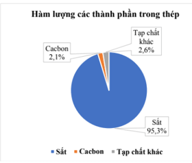 13 Bài tập Biểu diễn dữ liệu bằng bảng, biểu đồ (có đáp án) | Kết nối tri thức Trắc nghiệm Toán 8