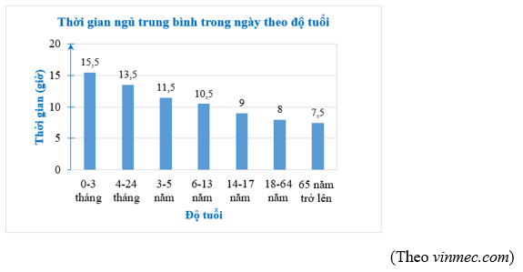 13 Bài tập Phân tích số liệu thống kê dựa vào biểu đồ (có đáp án) | Kết nối tri thức Trắc nghiệm Toán 8
