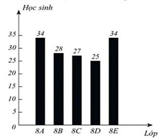 13 Bài tập Kết quả có thể và kết quả thuận lợi (có đáp án) | Kết nối tri thức Trắc nghiệm Toán 8
