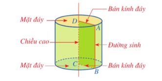 Khởi động trang 92 Toán 9 Tập 2 Cánh diều | Giải Toán 9