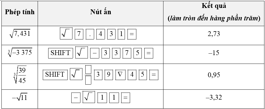 Căn bậc hai và căn bậc ba của số thực (Lý thuyết Toán lớp 9) | Cánh diều