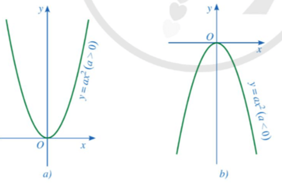 Hàm số y = ax^2 (a ≠ 0) (Lý thuyết Toán lớp 9) | Cánh diều