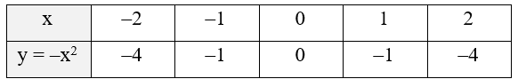 Hàm số y = ax^2 (a ≠ 0) (Lý thuyết Toán lớp 9) | Cánh diều