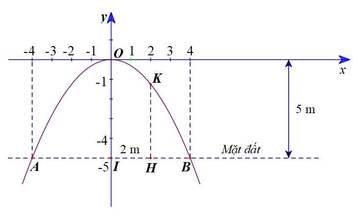 Hàm số y = ax^2 (a ≠ 0) (Lý thuyết Toán lớp 9) | Cánh diều