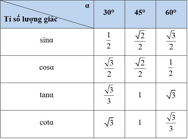 Tỉ số lượng giác của góc nhọn (Lý thuyết Toán lớp 9) | Cánh diều