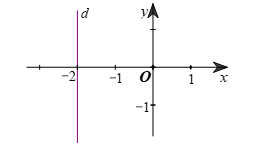 Phương trình bậc nhất hai ẩn. Hệ hai phương trình bậc nhất hai ẩn (Lý thuyết Toán lớp 9) | Cánh diều