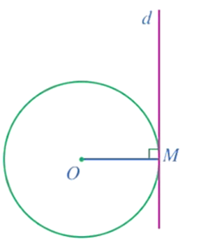 Tiếp tuyến của đường tròn (Lý thuyết Toán lớp 9) | Cánh diều