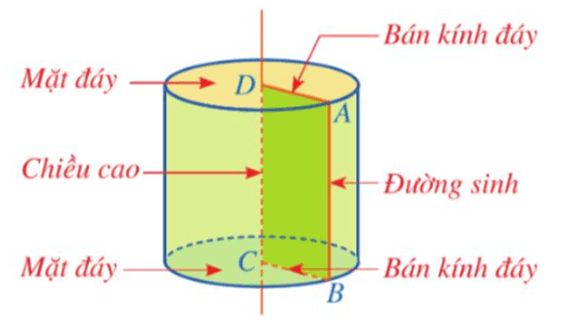 Tổng hợp lý thuyết Toán 9 Chương 10 Cánh diều