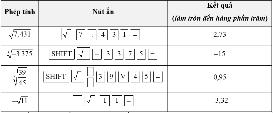 Tổng hợp lý thuyết Toán 9 Chương 3 Cánh diều