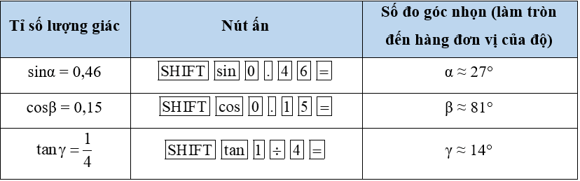 Tổng hợp lý thuyết Toán 9 Chương 4 Cánh diều