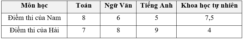 Tổng hợp lý thuyết Toán 9 Chương 6 Cánh diều