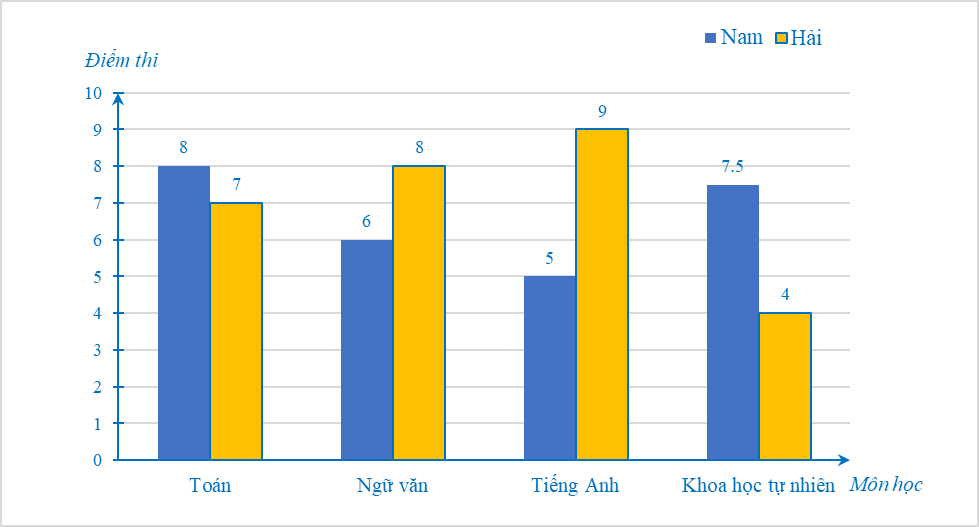 Tổng hợp lý thuyết Toán 9 Chương 6 Cánh diều