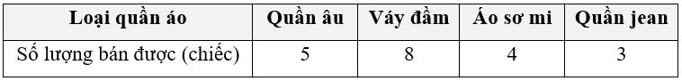 Tổng hợp lý thuyết Toán 9 Chương 6 Cánh diều