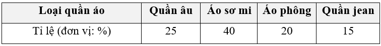 Tổng hợp lý thuyết Toán 9 Chương 6 Cánh diều