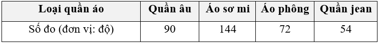 Tổng hợp lý thuyết Toán 9 Chương 6 Cánh diều