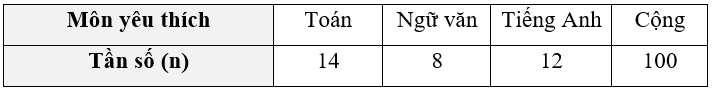 Tổng hợp lý thuyết Toán 9 Chương 6 Cánh diều