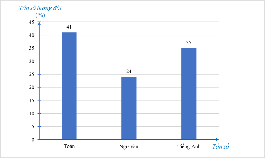 Tổng hợp lý thuyết Toán 9 Chương 6 Cánh diều