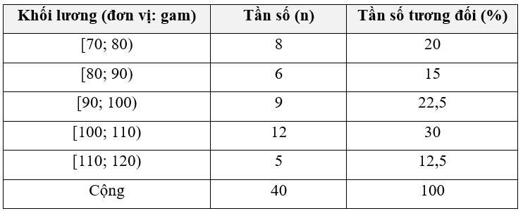 Tổng hợp lý thuyết Toán 9 Chương 6 Cánh diều