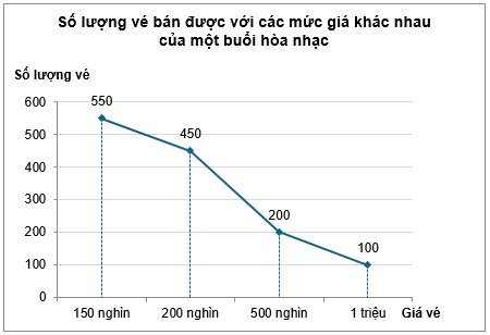 10 Bài tập trắc nghiệm Toán 9 Cánh diều Chương 6 (có đáp án)