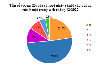 Bài 1 trang 37 Toán 9 Tập 2 Chân trời sáng tạo | Giải Toán 9