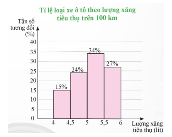 Bài 1 trang 48 Toán 9 Tập 2 Chân trời sáng tạo | Giải Toán 9