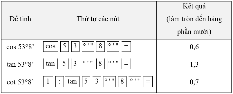 Bài 12 trang 73 Toán 9 Tập 1 Chân trời sáng tạo | Giải Toán 9