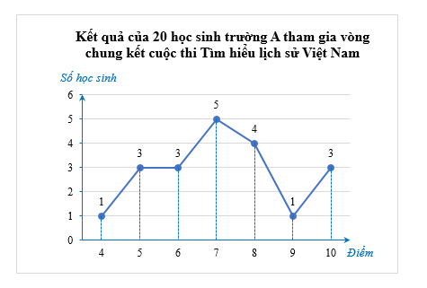 Bài 2 trang 30 Toán 9 Tập 2 Chân trời sáng tạo | Giải Toán 9