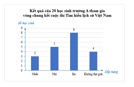 Bài 2 trang 30 Toán 9 Tập 2 Chân trời sáng tạo | Giải Toán 9