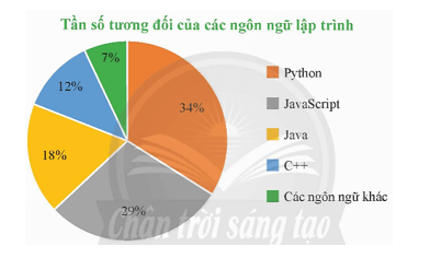 Bài 2 trang 37 Toán 9 Tập 2 Chân trời sáng tạo | Giải Toán 9