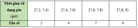 Bài 2 trang 48 Toán 9 Tập 2 Chân trời sáng tạo | Giải Toán 9