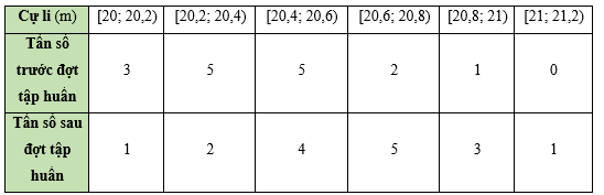 Bài 3 trang 49 Toán 9 Tập 2 Chân trời sáng tạo | Giải Toán 9