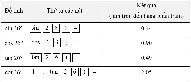 Bài 4 trang 66 Toán 9 Tập 1 Chân trời sáng tạo | Giải Toán 9