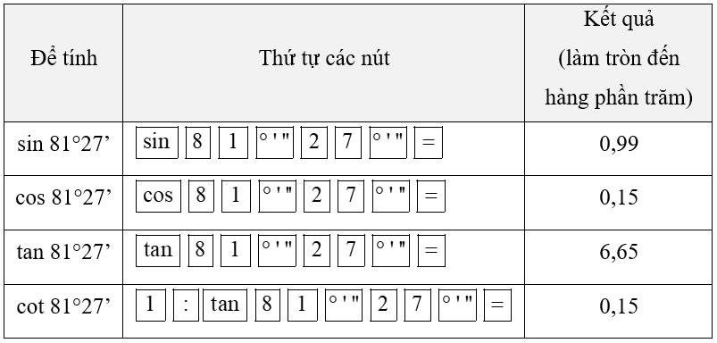 Bài 4 trang 66 Toán 9 Tập 1 Chân trời sáng tạo | Giải Toán 9