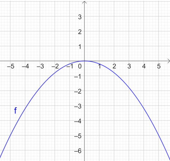 Toán 9 Chân trời sáng tạo Hoạt động 3: Vẽ đồ thị hàm số bậc hai y = ax^2 (a khác 0) bằng phần mềm GeoGebra | Giải Toán 9