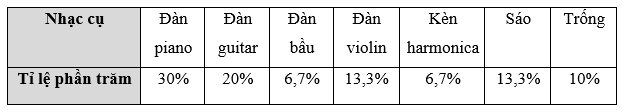 Khám phá 1 trang 31 Toán 9 Tập 2 Chân trời sáng tạo | Giải Toán 9