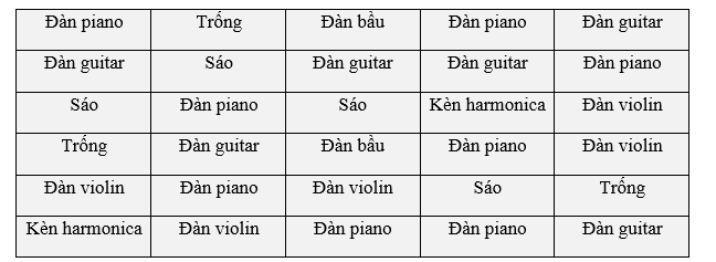 Khám phá 1 trang 31 Toán 9 Tập 2 Chân trời sáng tạo | Giải Toán 9