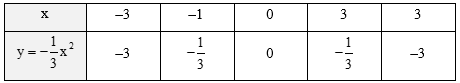 Hàm số và đồ thị của hàm số y = ax^2 (a ≠ 0) (Lý thuyết Toán lớp 9) | Chân trời sáng tạo