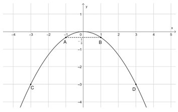 Hàm số và đồ thị của hàm số y = ax^2 (a ≠ 0) (Lý thuyết Toán lớp 9) | Chân trời sáng tạo