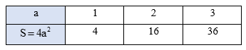 Hàm số và đồ thị của hàm số y = ax^2 (a ≠ 0) (Lý thuyết Toán lớp 9) | Chân trời sáng tạo