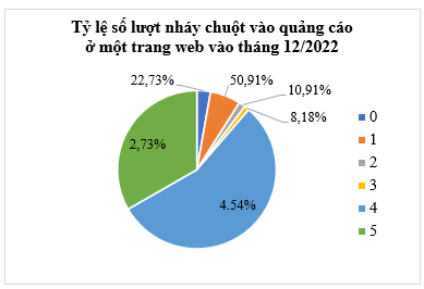 Bảng tần số tương đối và biểu đồ tần số tương đối (Lý thuyết Toán lớp 9) | Chân trời sáng tạo