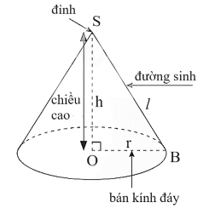 Hình nón (Lý thuyết Toán lớp 9) | Chân trời sáng tạo