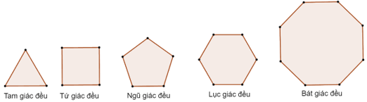 Đa giác đều và phép quay (Lý thuyết Toán lớp 9) | Chân trời sáng tạo