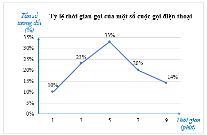 Tổng hợp lý thuyết Toán 9 Chương 7 Chân trời sáng tạo